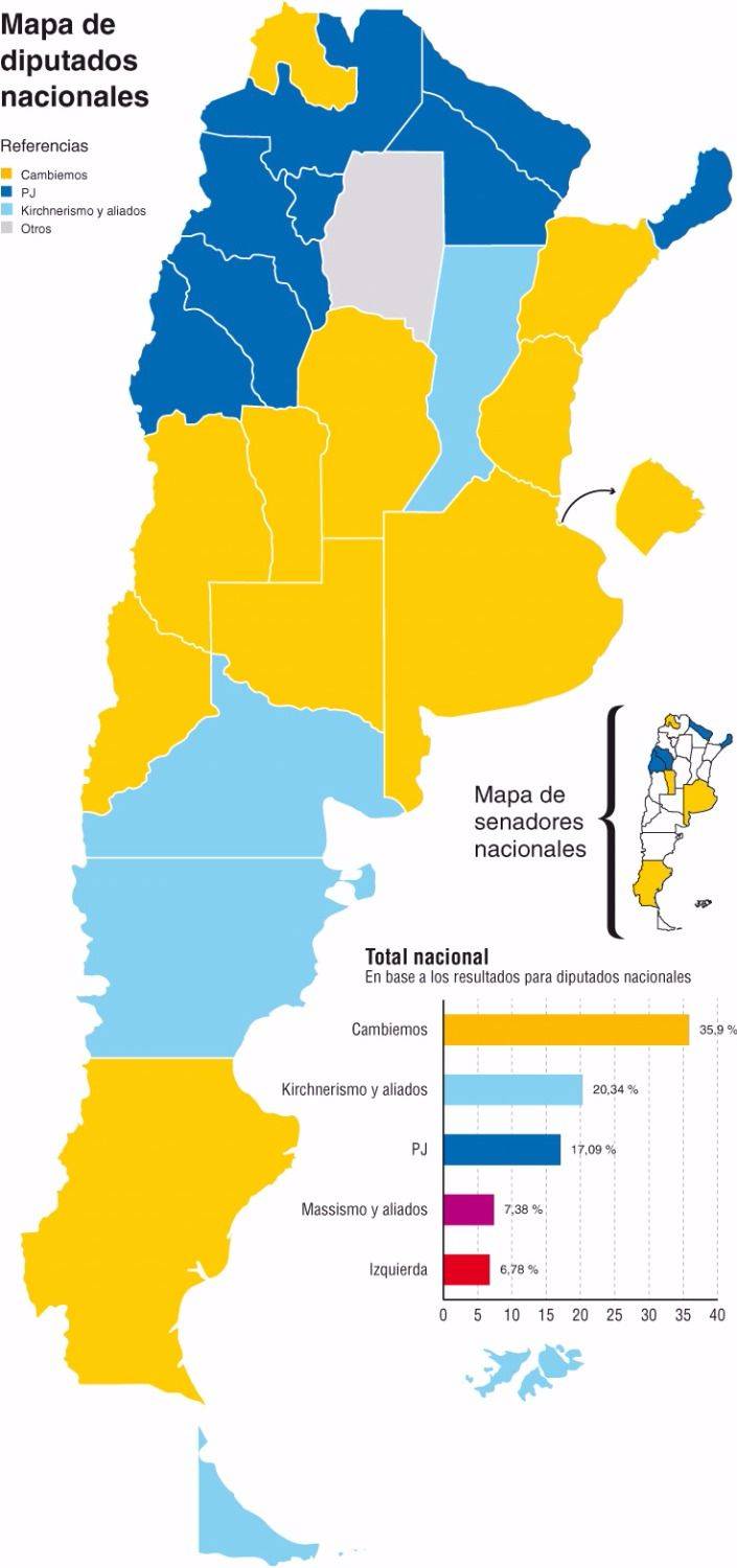 Cambiemos se transformó en la principal fuerza política del país