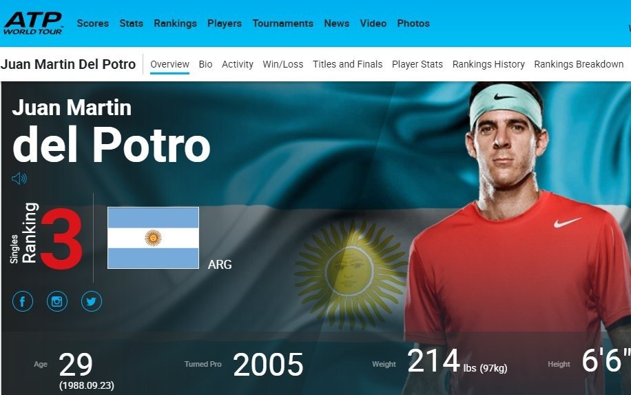 Delpo lo hizo: el tandilense alcanzó su mejor posición en el ranking