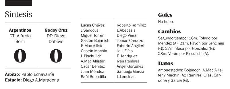 Argentinos y Godoy Cruz aburrieron a todos