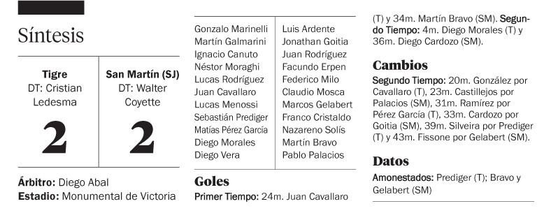 Tigre resignó otros dos puntos que valen oro