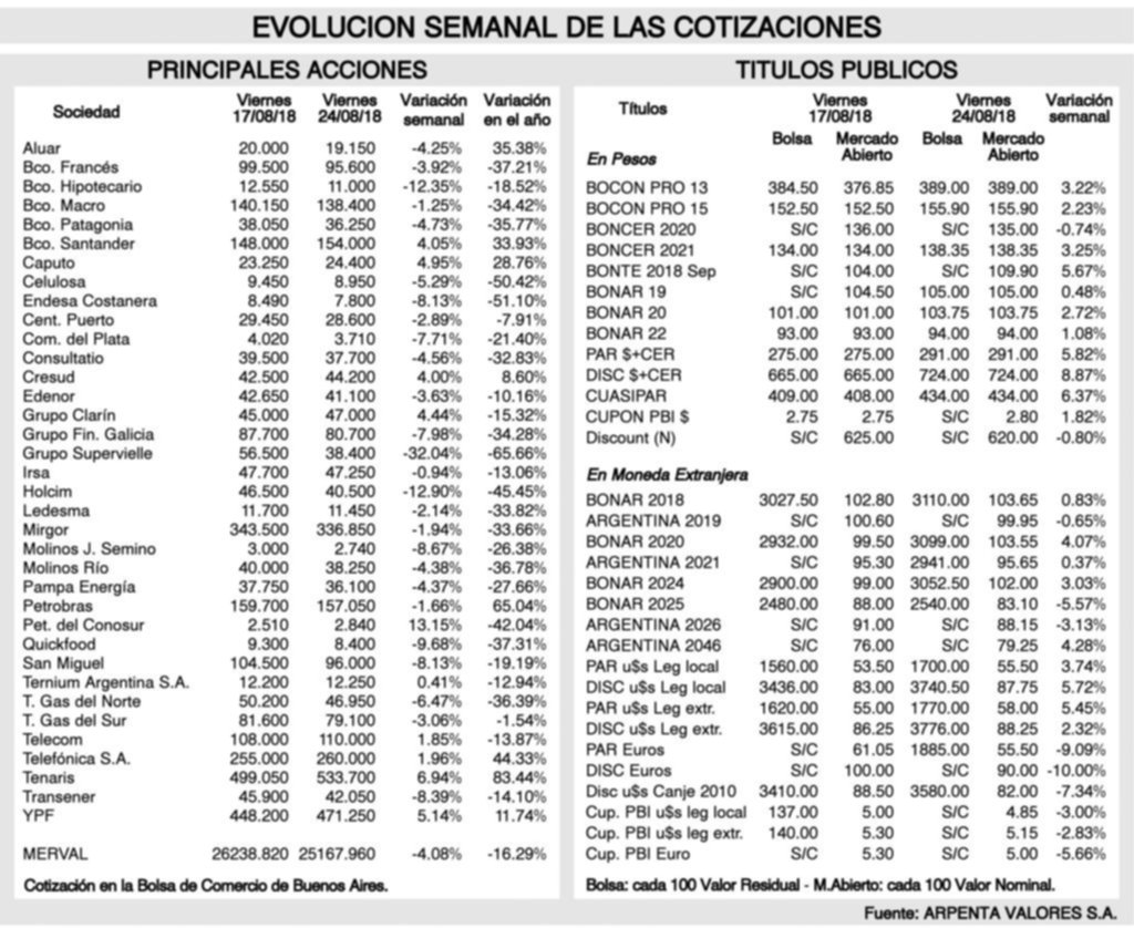 Tendencia de los mercados financieros