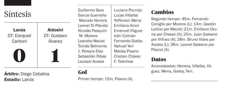 Perdió Lanús y la derrota le costó el puesto al DT