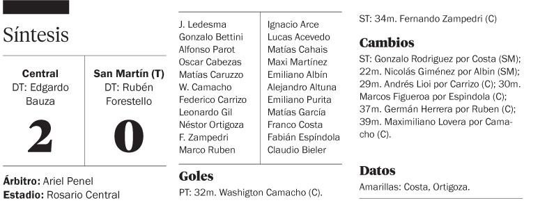 Central, que volvió a ganar, es el equipo ideal