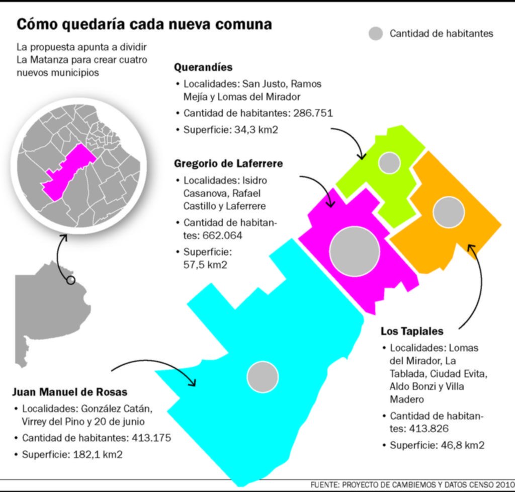 Cambiemos reflota la división de La Matanza con un guiño del massismo