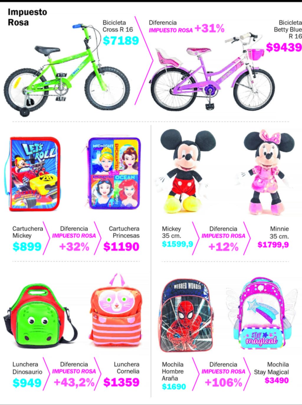 Advierten que las versiones para nenas de los juguetes cuestan hasta un 100% más