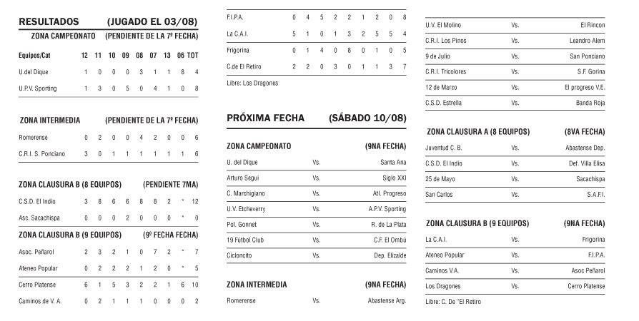 APLAFI - Resultados, Posiciones y Próxima fecha