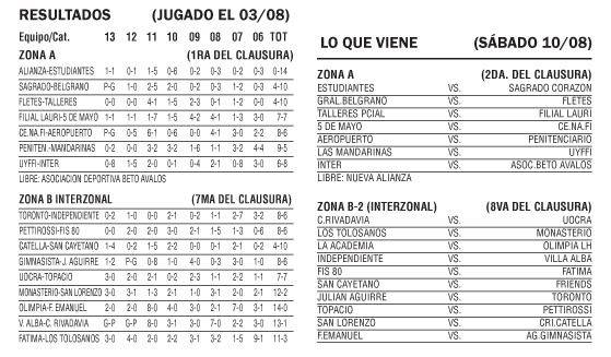 LIFIPA - Resultados, Posiciones y Lo que viene