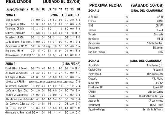 LISFI - Resultados, Posiciones y Próxima fecha