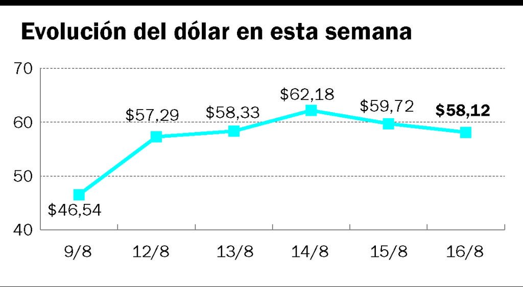 Incertidumbre por dólar y precios en comercios e industrias de la Región