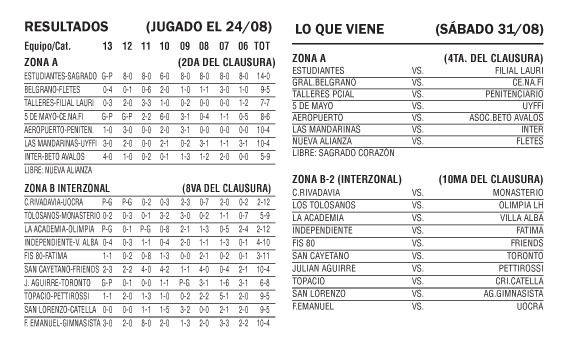 LIFIPA - Resultados, Posiciones y Lo que viene