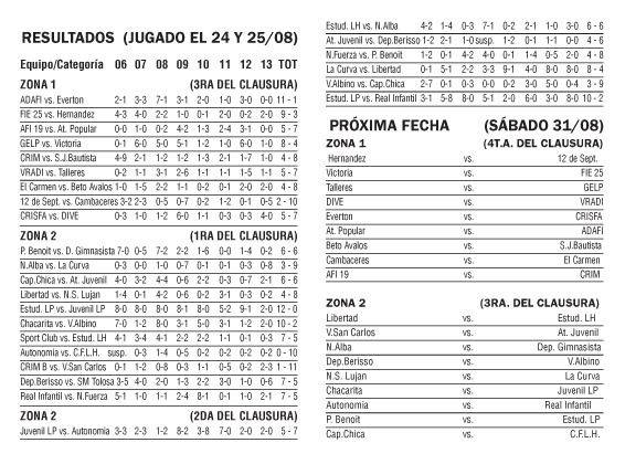 LISFI - Resultados, Posiciones y Próxima fecha