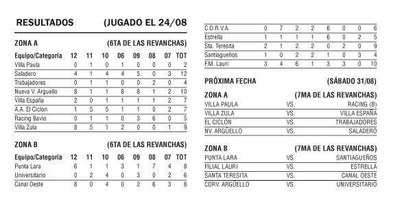 LAFIR - Resultados y Posiciones
