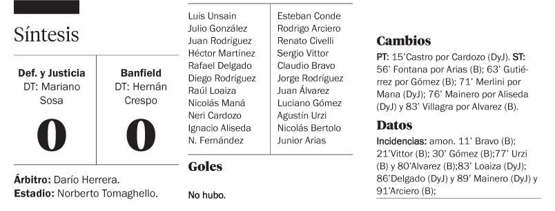 Defensa y Banfield no se sacaron ventajas