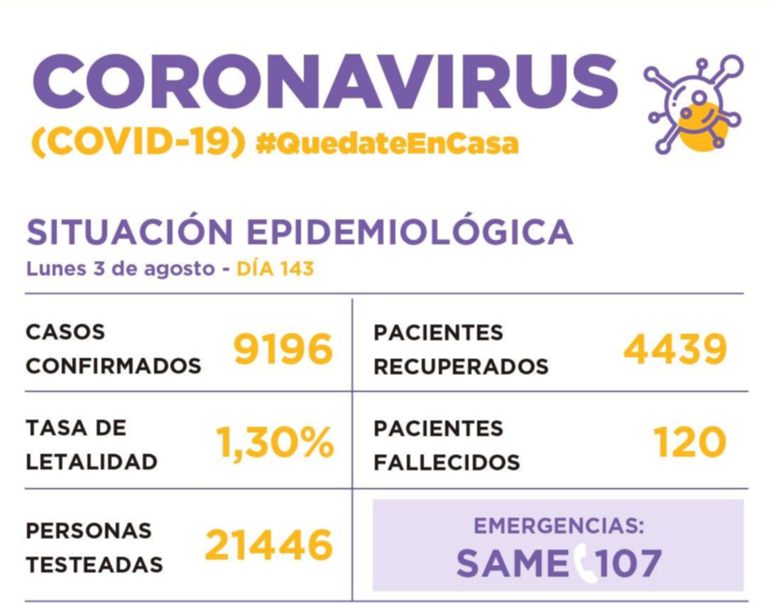 Coronavirus: Siete fallecidos y 160 contagiados  