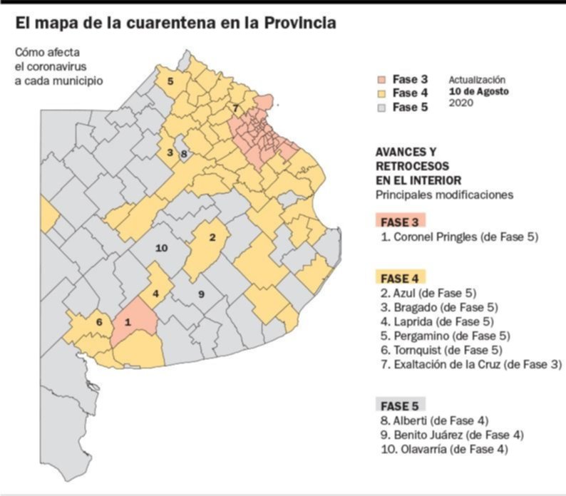 Cada vez más municipios endurecen las restricciones y Pringles vuelve a Fase 3