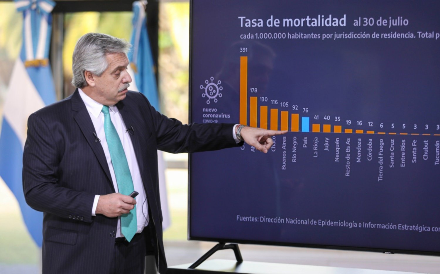 El rotundo cambio de la agenda de Alberto Fernández tras 150 días de cuarentena