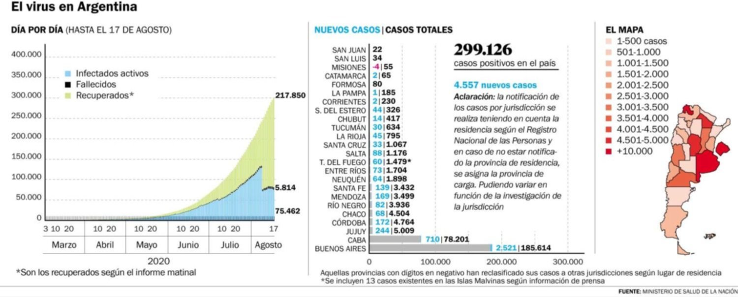 Hablan de “un aplanamiento de los contagios” en el AMBA
