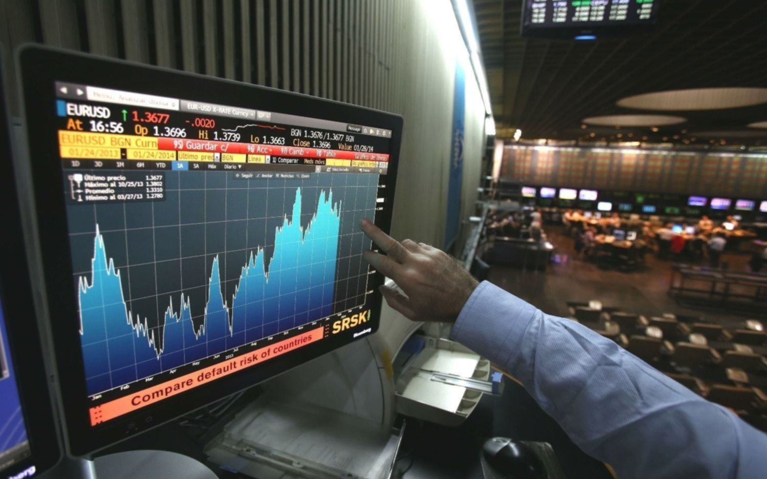 El riesgo país quedó en 2143 puntos y leve suba del dólar solidario