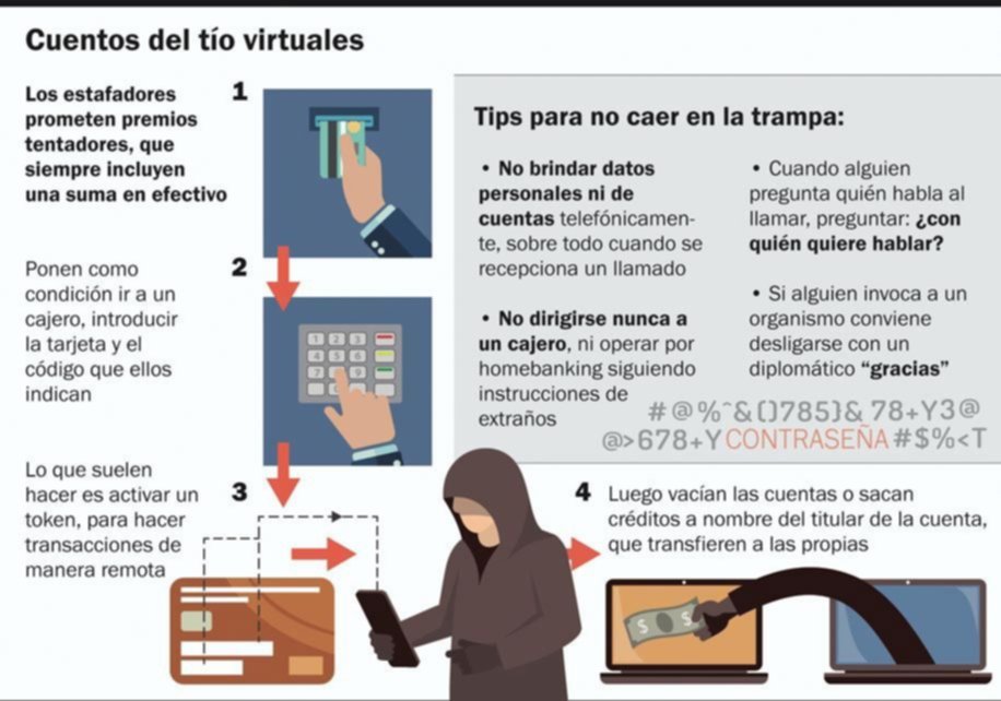 Con promesas de premios, estafaron a platenses por una suma millonaria
