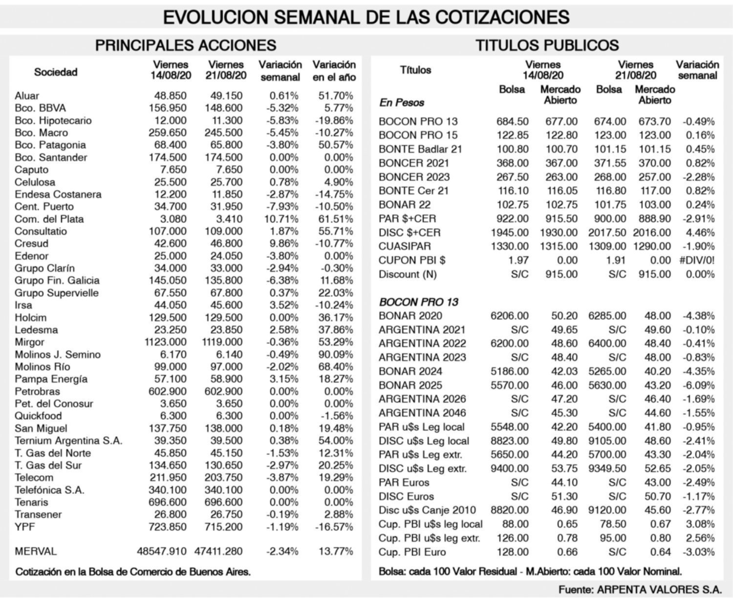 Tendencia de los mercados financieros