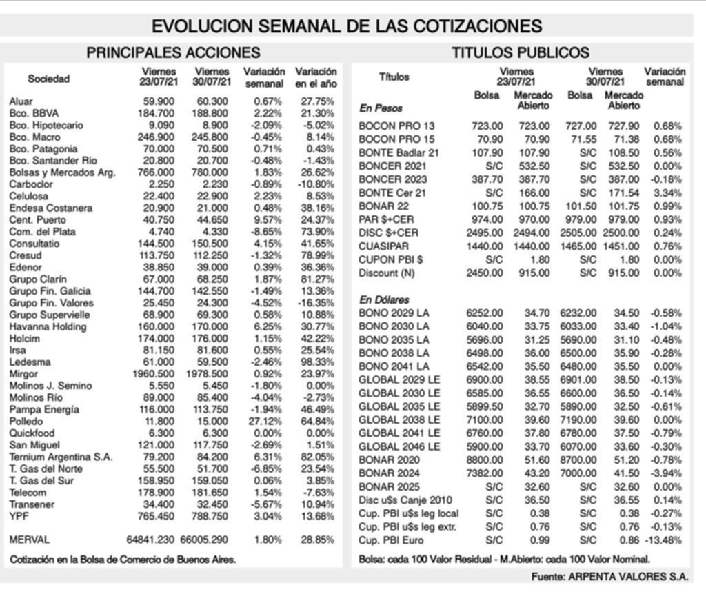 Tendencias de los mercados financieros