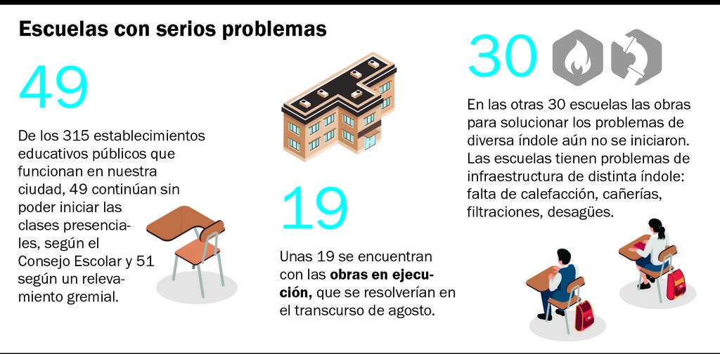 En unas 50 escuelas platenses los alumnos no vuelven al aula