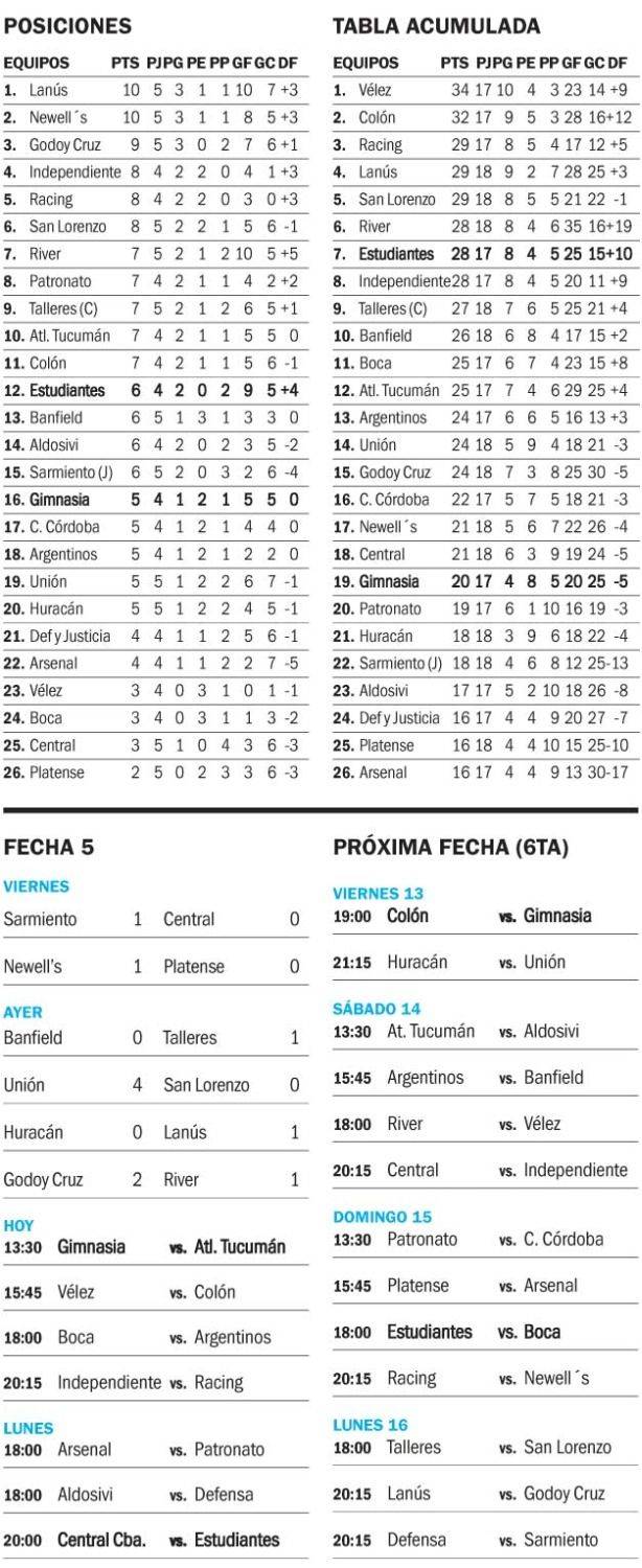 Liga Profesional