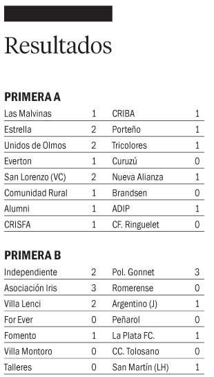 Everton llegó a la punta y Gonnet se afirma en la B