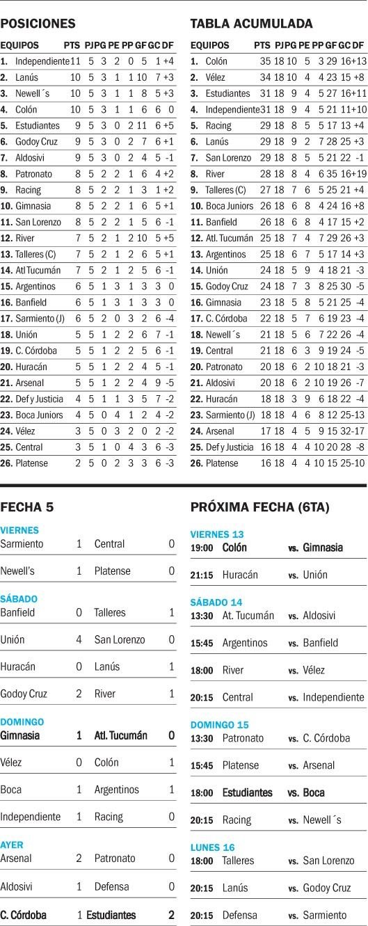 Liga Profesional