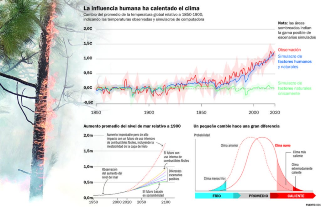Crece la alarma por el clima y se acortan los plazos de respuesta