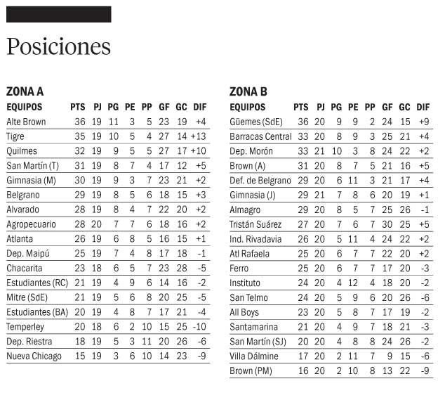 Morón ganó y mete presión en la PN