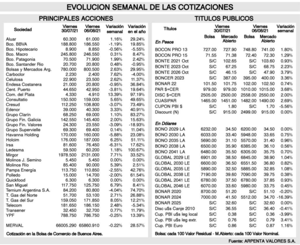 Tendencias de los mercados financieros