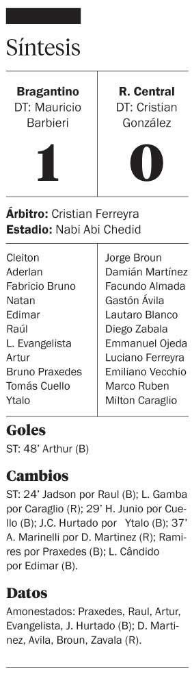 Central se despidió de la Copa Sudamericana
