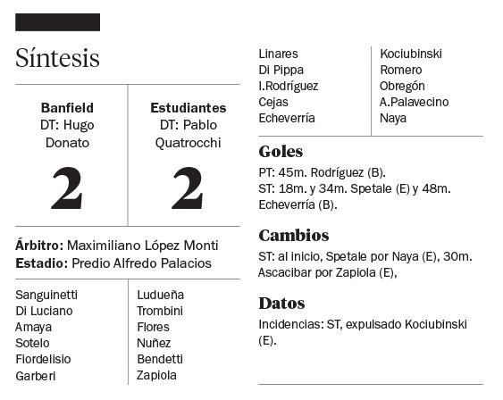 La Reserva lo ganaba con diez, pero Banfield lo empató sobre el final