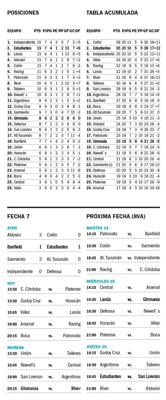 Liga Profesional