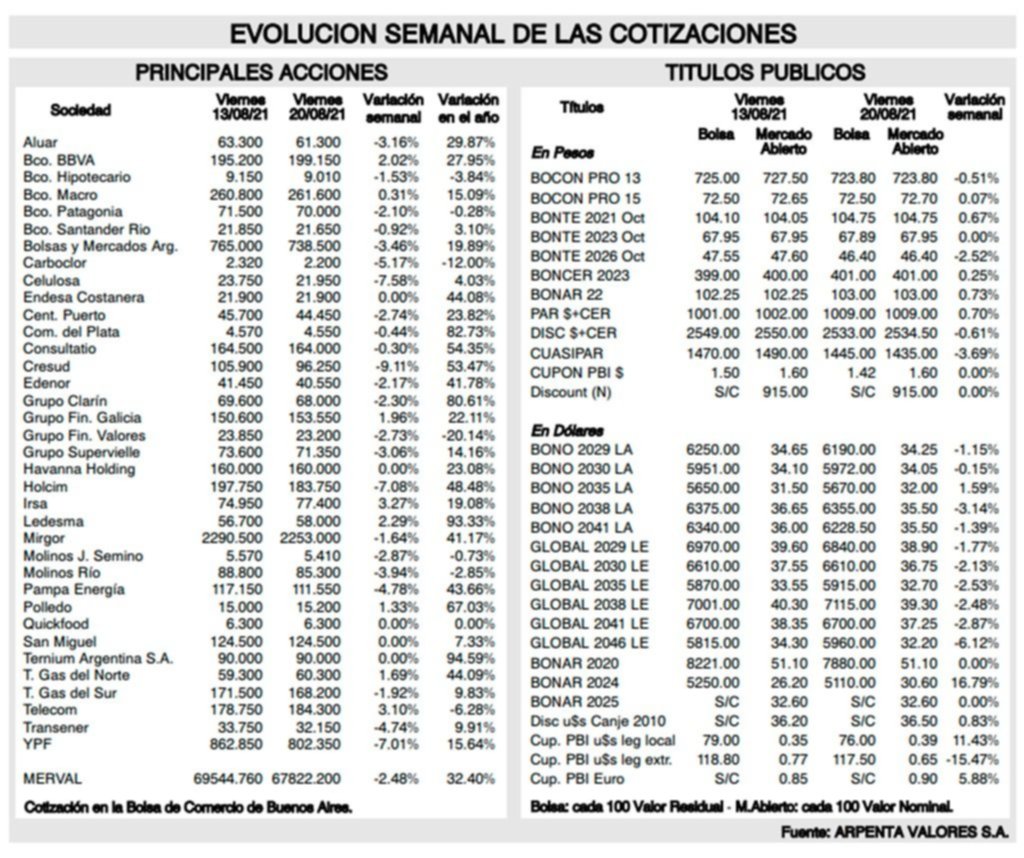 Tendencias de los mercados financieros