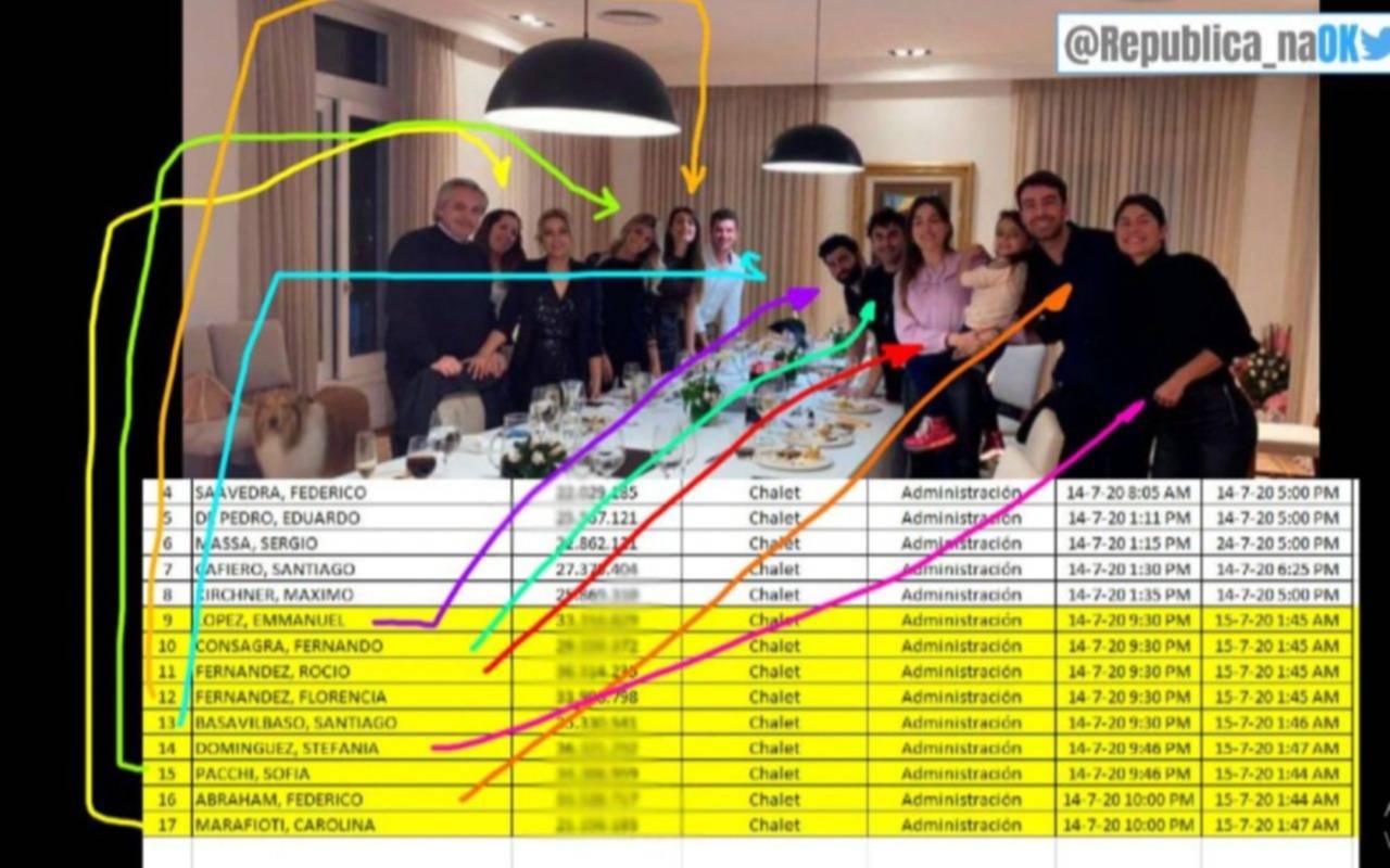 Fiesta en Olivos: el fiscal imputaría al Presidente y la Oficina Anticorrupción se presentó en la causa