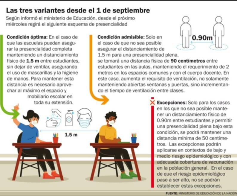Todo lo que tenés que saber de la vuelta a la presencialidad plena en las escuelas desde septiembre
