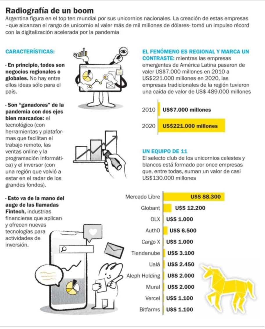Unicornios argentinos: la cara de un negocio que explota en la web