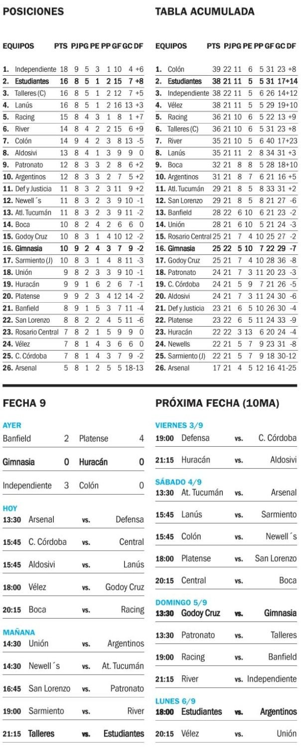 Liga Profesional