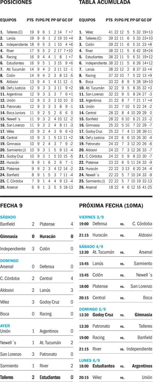 Liga Profesional
