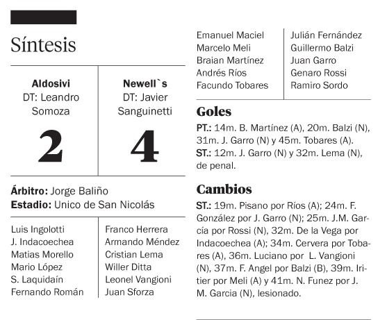 Newell´s goleó a Aldosivi y continúa a paso firme