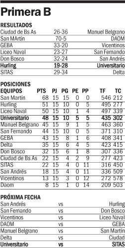 Victorias De La U Y Berisso Derrota De Albatros