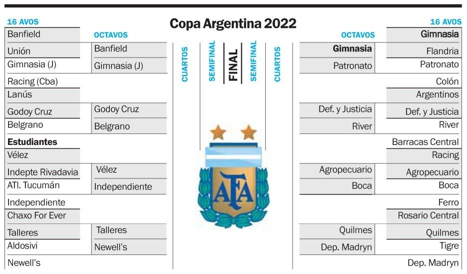 Copa Argentina 2022