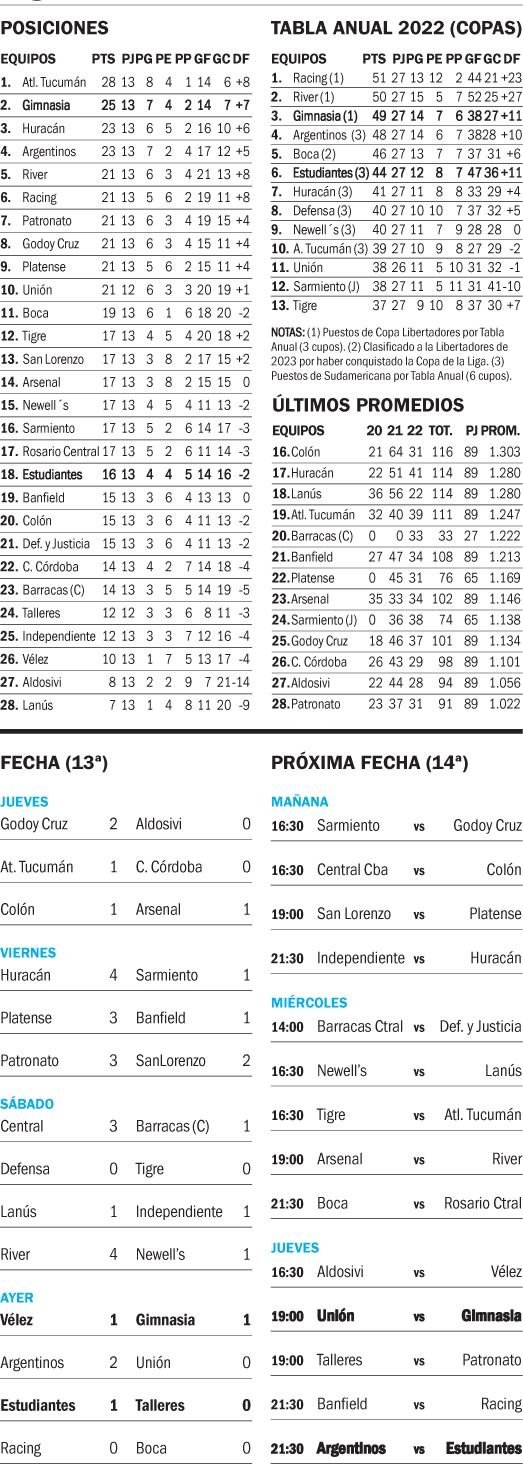 Liga Profesional
