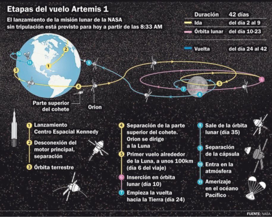 En cuenta regresiva: arranca la vuelta del hombre a la Luna