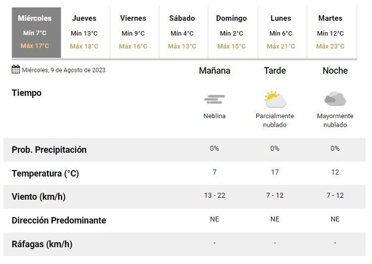 Pronóstico del tiempo para La Plata.- Este miércoles 9 de agosto levanta la temperatura y asoma el sol: así sigue el clima, con amenaza de lluvias