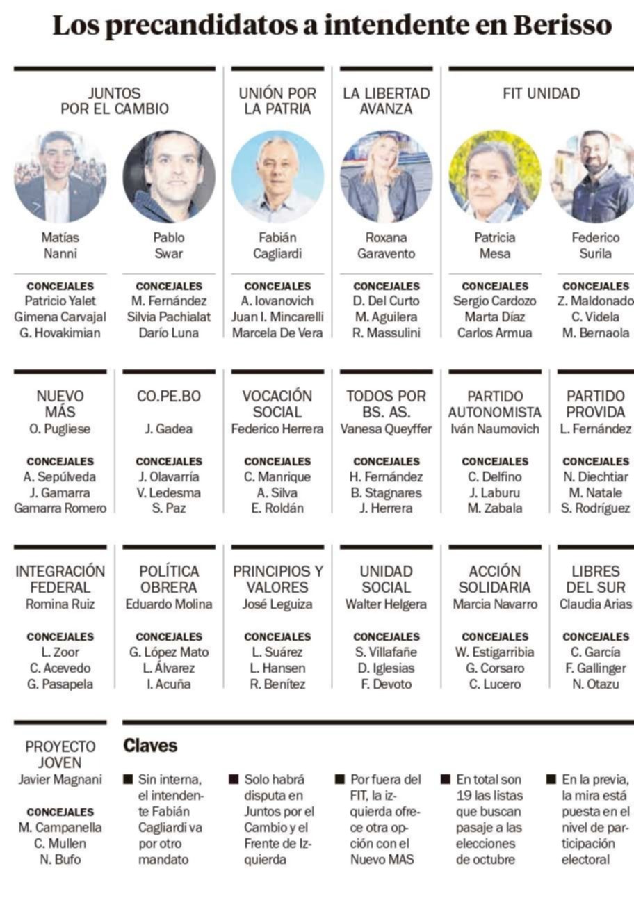 En Berisso, unidad en el oficialismo y casi una veintena de listas opositoras