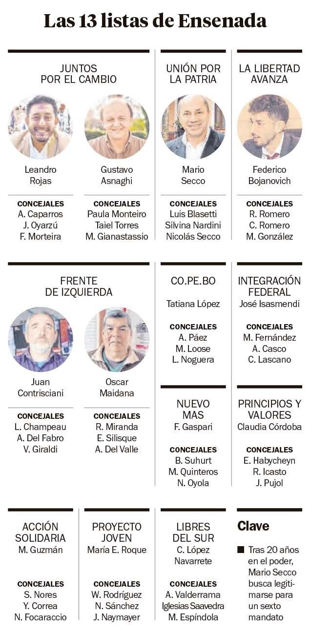 Una docena de candidatos desafían el liderazgo de Secco