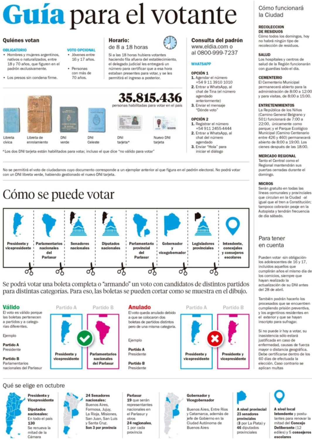 Guía para el votante